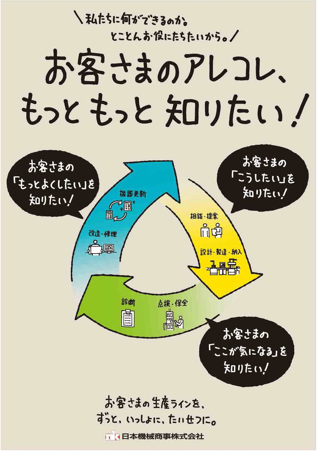 アフターサービス 事業紹介 日本機械商事株式会社 充填機 液体充填機 充填包装機製造